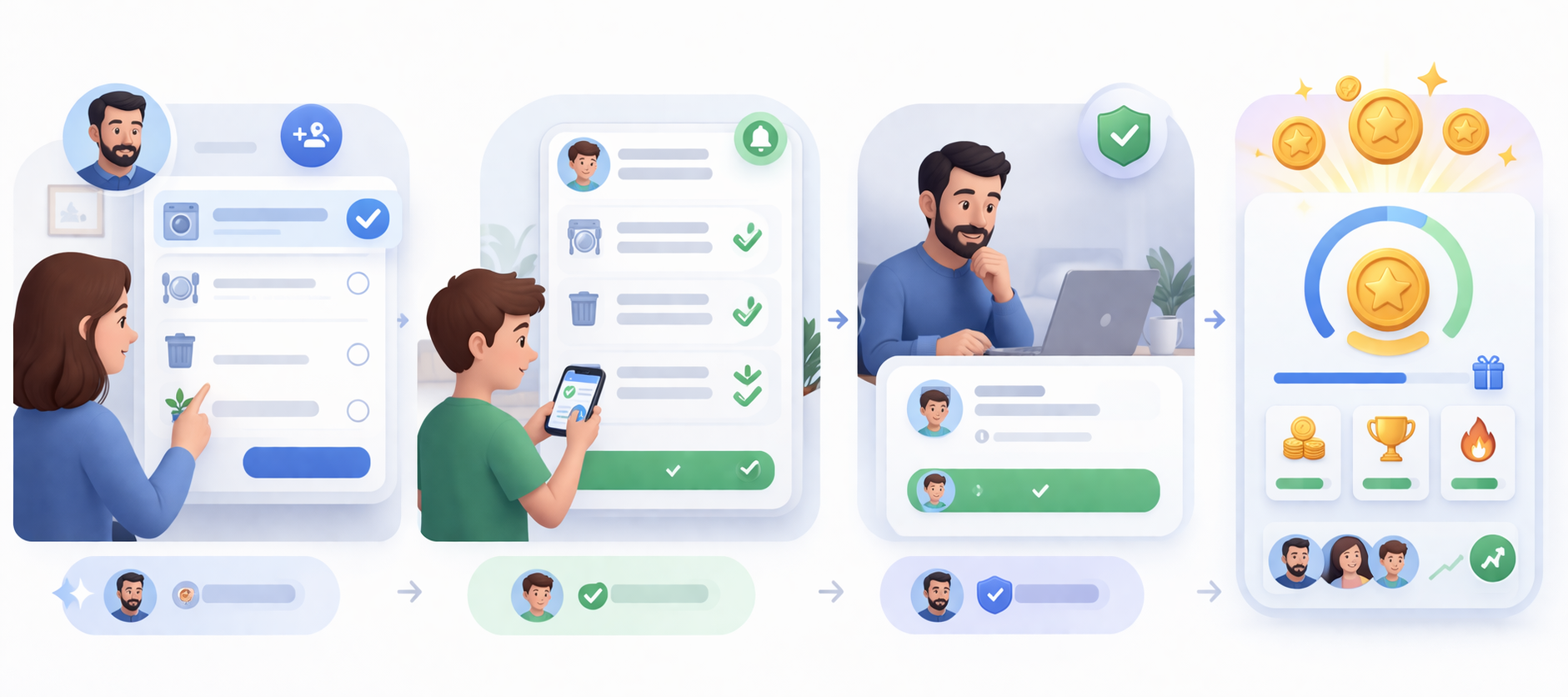 Illustrated flow showing a parent assigning chores, a child submitting work, a parent reviewing, and rewards updating.